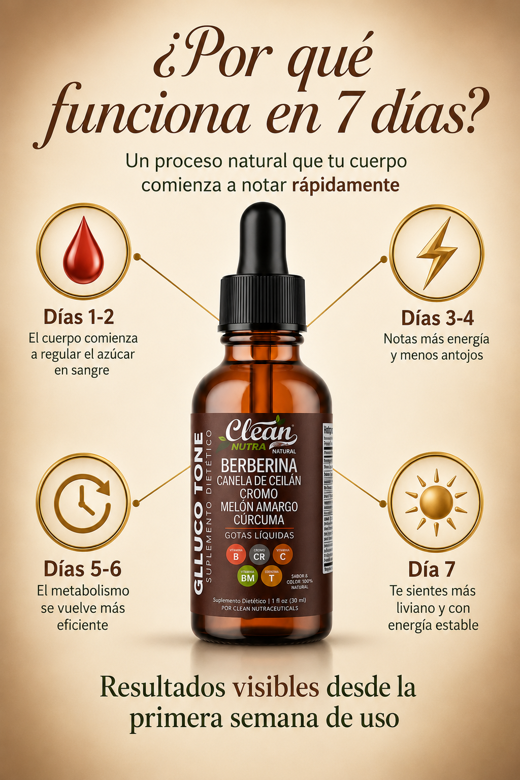 Clean Nutra — Suplemento Líquido de Berberina | 30 ml