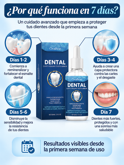 Oralhoe Dental — Reparación y Cuidado del Esmalte | 60 ml